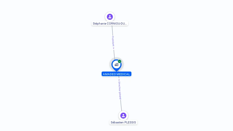 Cartographie gratuite d'AMADEO MEDICAL