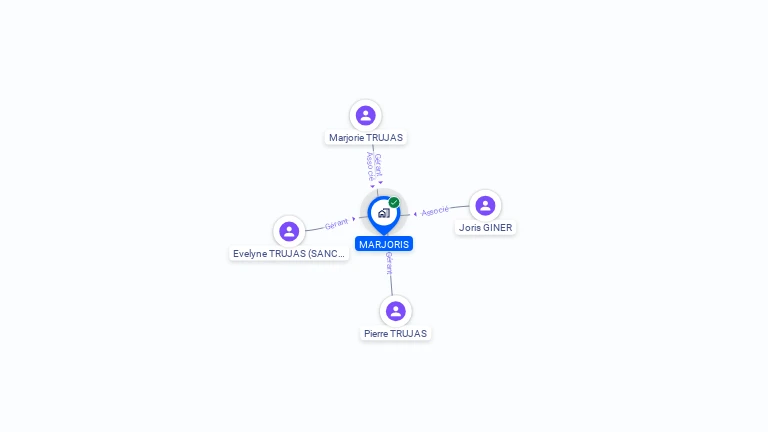 Cartographie gratuite de MARJORIS