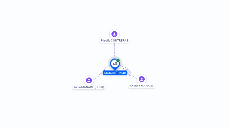 Cartographie gratuite de MANADE IMMO