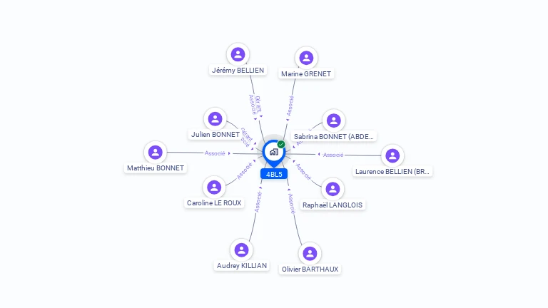 Cartographie gratuite de 4BL5