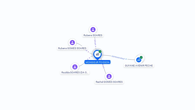 Cartographie gratuite de MONSIEUR POISSON