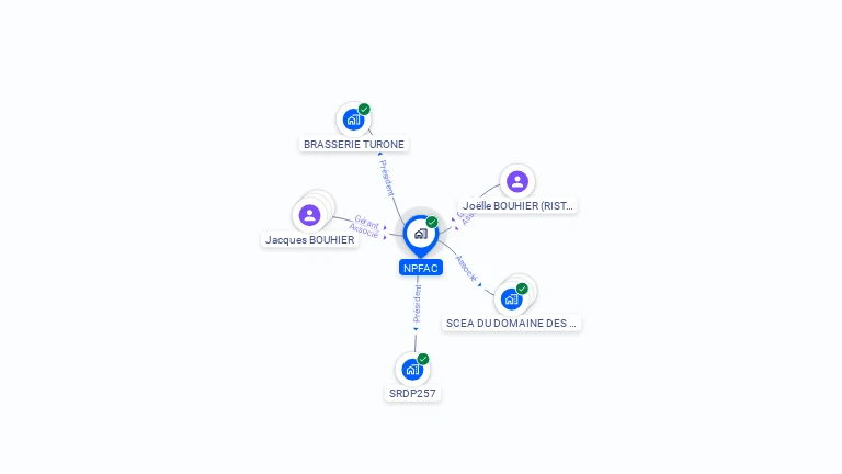 Cartographie gratuite de NPFAC