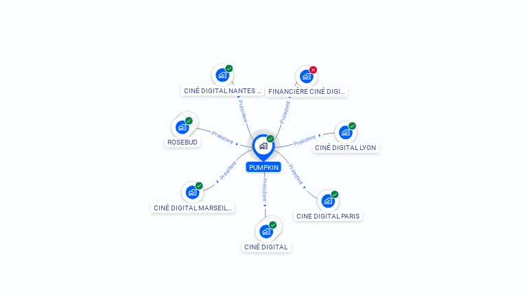 Cartographie gratuite de PUMPKIN