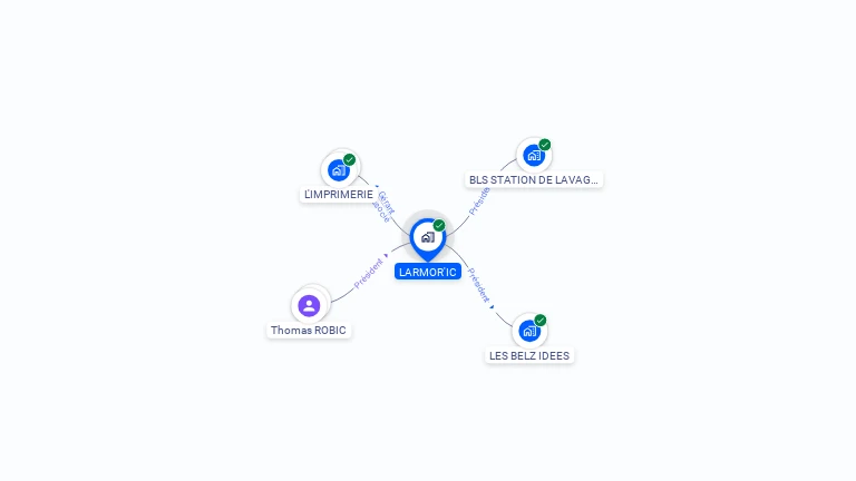 Cartographie gratuite de LARMOR'IC