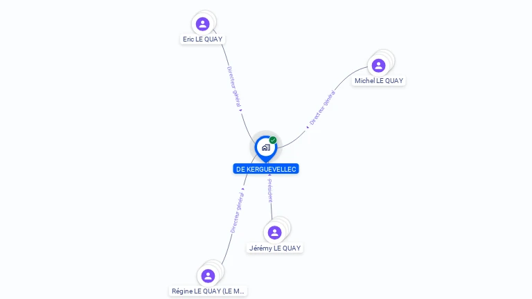 Cartographie gratuite de DE KERGUEVELLEC