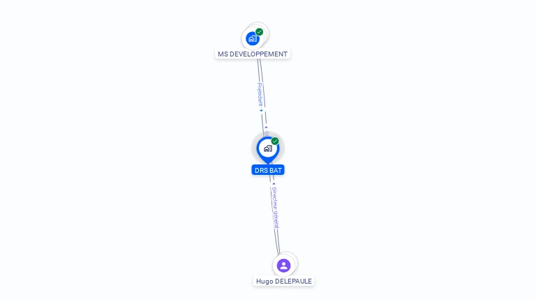 Cartographie gratuite de DRS BAT