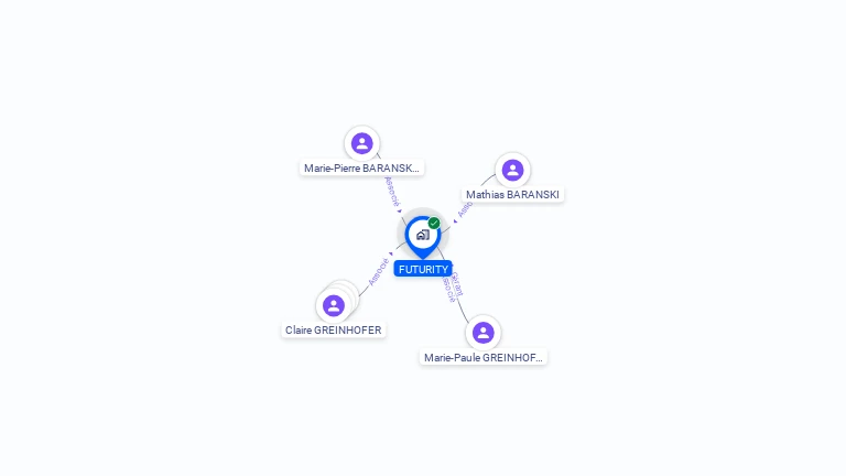 Cartographie gratuite de FUTURITY
