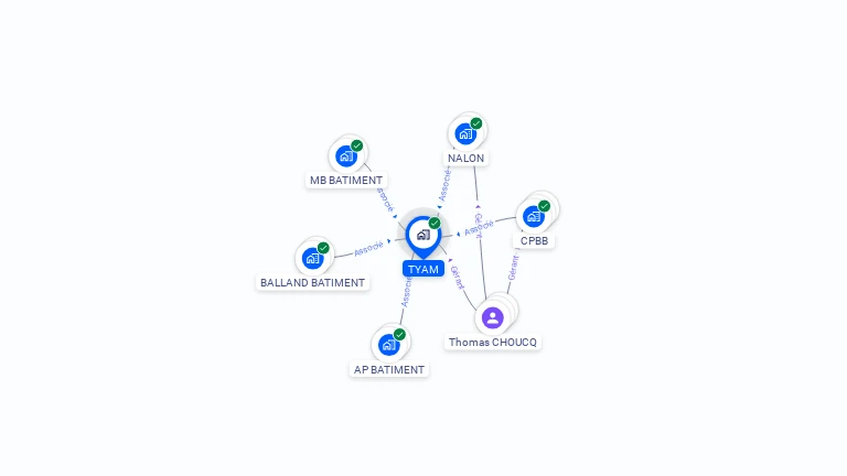 Cartographie gratuite de TYAM