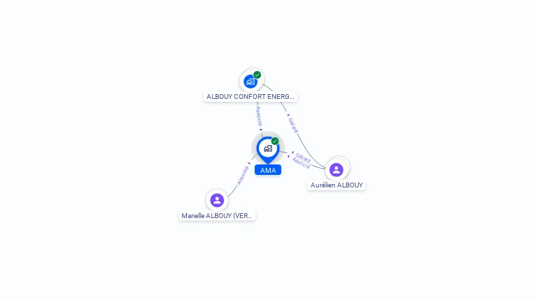 Cartographie gratuite d'AMA