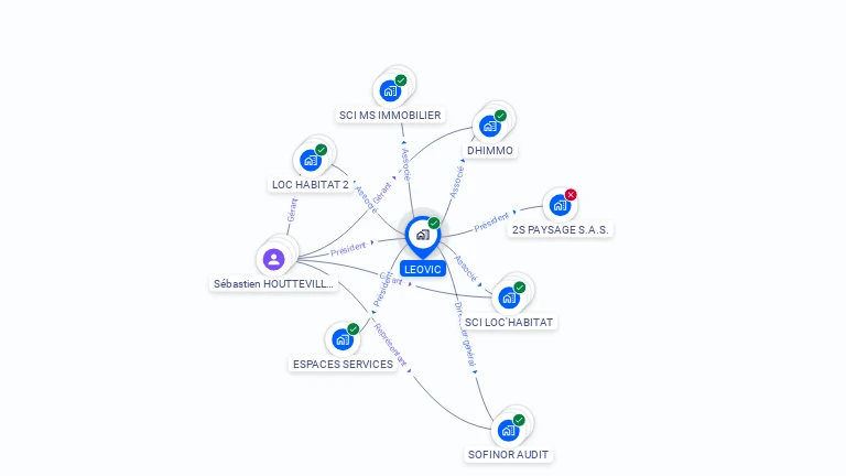 Cartographie gratuite de LEOVIC