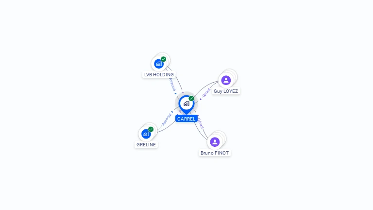 Cartographie gratuite de CARREL