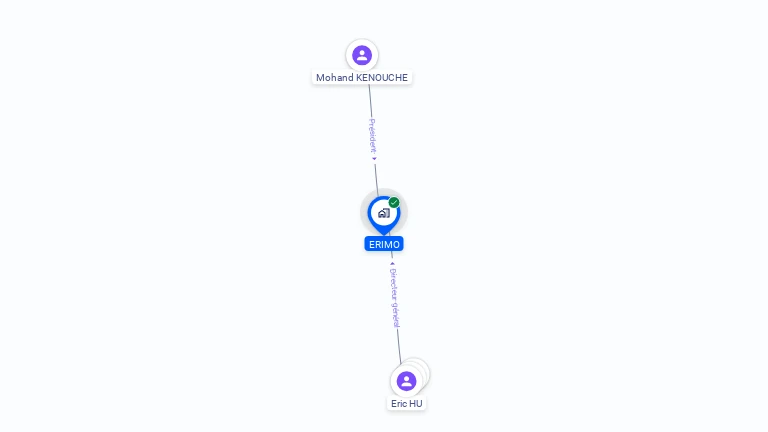 Cartographie gratuite d'ERIMO