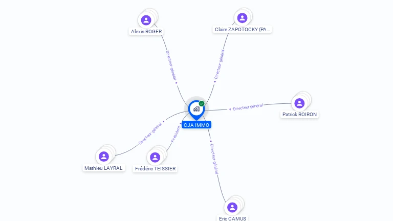 Cartographie gratuite de CJA IMMO