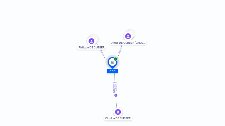 Cartographie gratuite de CDC