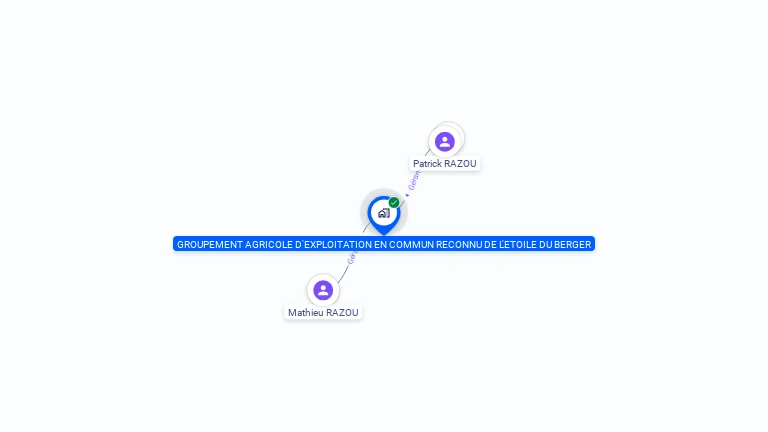 Cartographie gratuite de GROUPEMENT AGRICOLE D'EXPLOITATION EN COMMUN RECONNU DE L'ETOILE DU BERGER