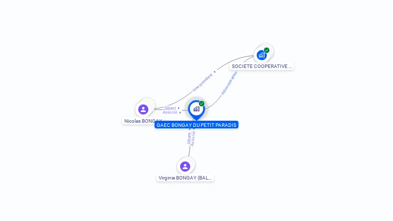 Cartographie gratuite de GAEC BONGAY DU PETIT PARADIS