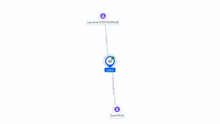 Cartographie gratuite de LODA