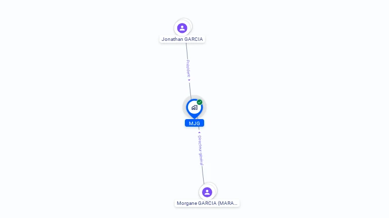 Cartographie gratuite de MJG