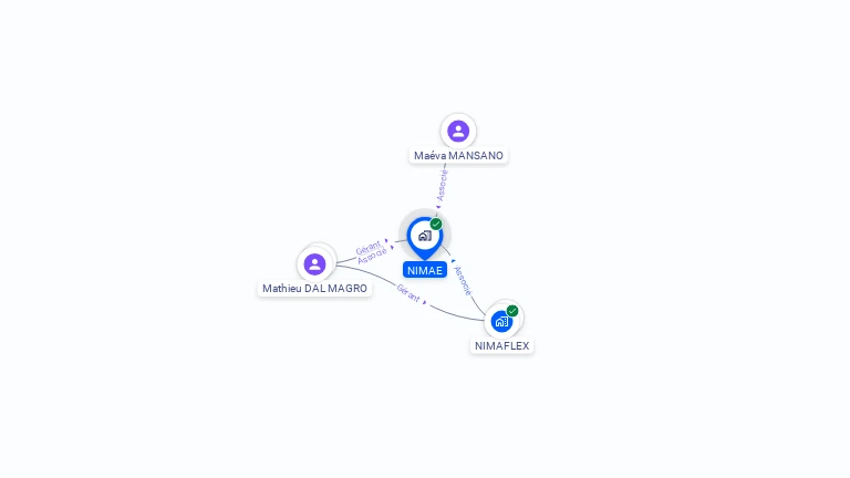 Cartographie gratuite de NIMAE