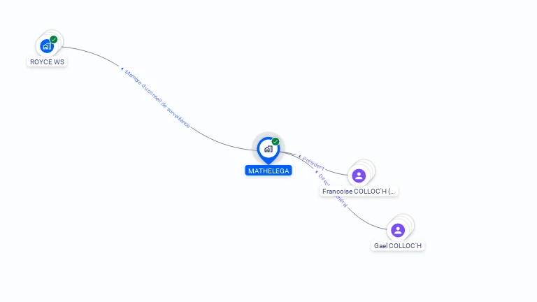 Cartographie gratuite de MATHELEGA