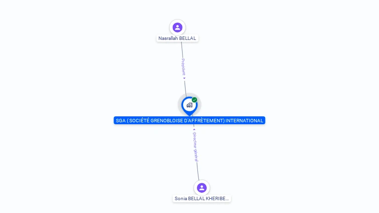 Cartographie gratuite de S.G.A ( SOCIETE GRENOBLOISE D'AFFRETEMENT) INTERNATIONAL