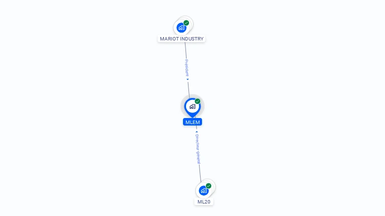Cartographie gratuite de MLEM
