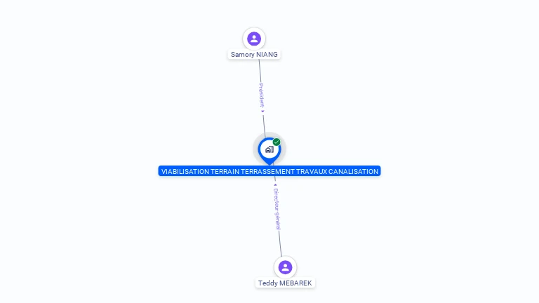Cartographie gratuite de VIABILISATION TERRAIN TERRASSEMENT TRAVAUX CANALISATION