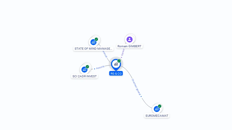 Cartographie gratuite de RG & CO
