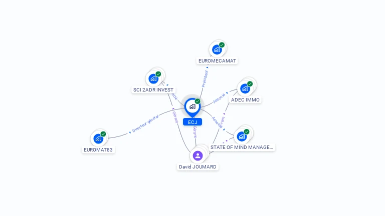 Cartographie gratuite d'ECJ