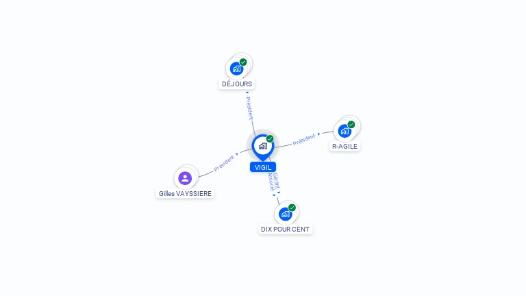 Cartographie gratuite de VIGIL