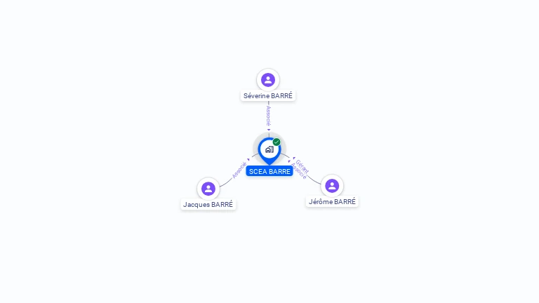 Cartographie gratuite de SCEA BARRE