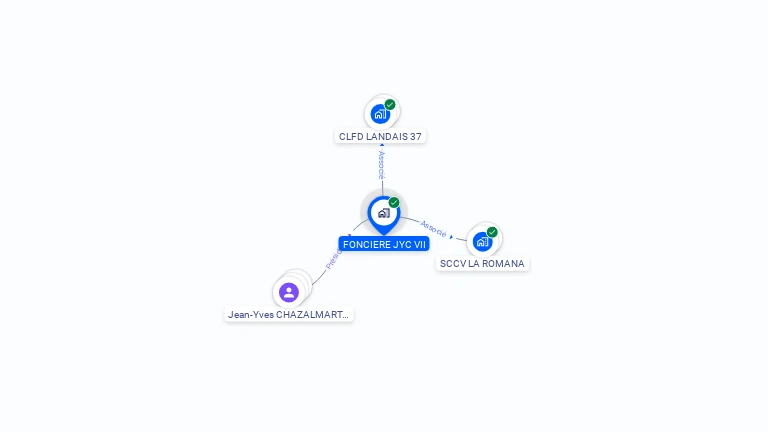 Cartographie gratuite de FONCIERE JYC VII