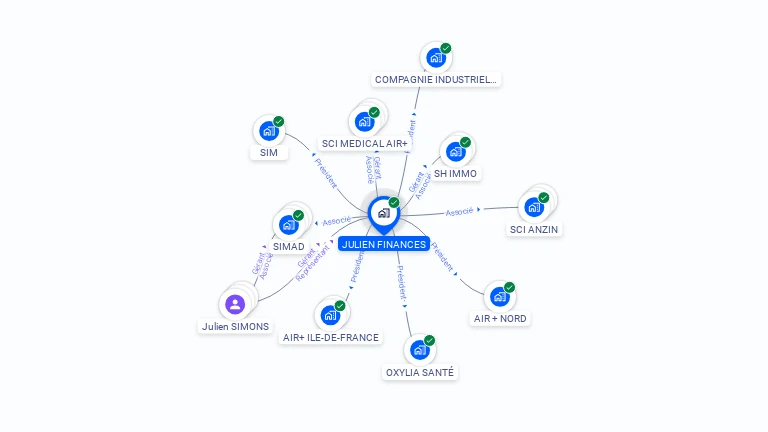 Cartographie gratuite de JULIEN FINANCES