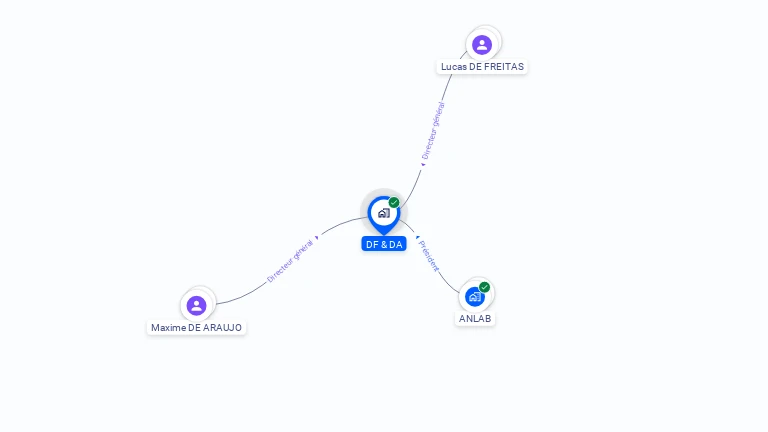 Cartographie gratuite de DF & DA