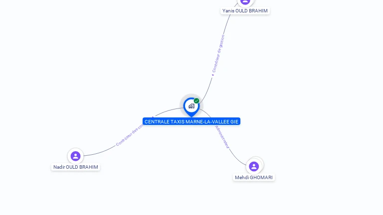 Cartographie gratuite de CENTRALE TAXIS MARNE-LA-VALLEE GIE