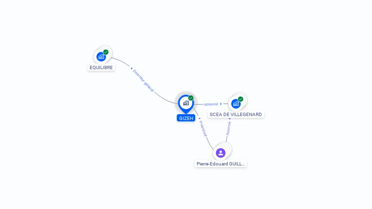 Cartographie gratuite de GIZEH