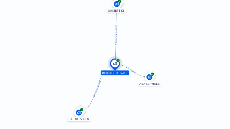 Cartographie gratuite de BISTROT SAUVAGE