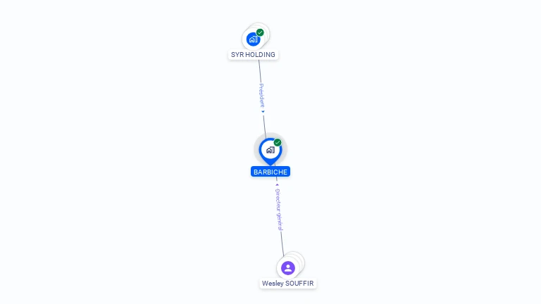 Cartographie gratuite de BARBICHE