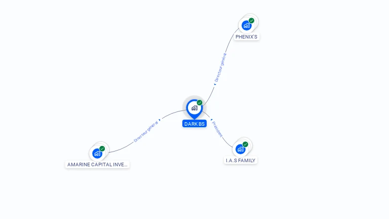 Cartographie gratuite de DARK BS