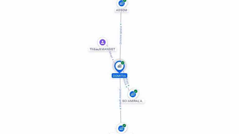 Cartographie gratuite de DOMITIA