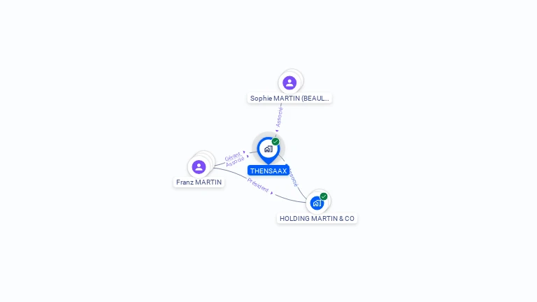 Cartographie gratuite de THENSAAX