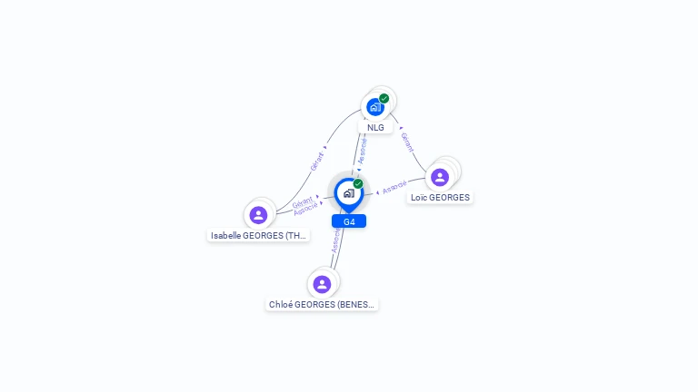 Cartographie gratuite de G4