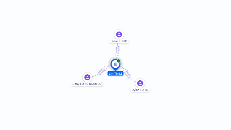 Cartographie gratuite de L'INITIALE