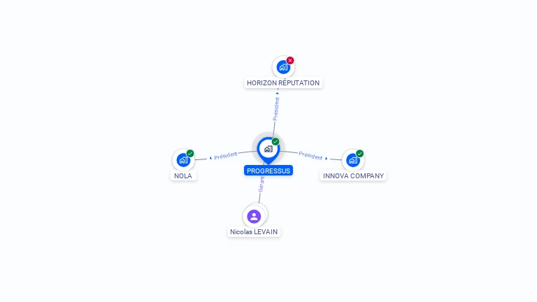 Cartographie gratuite de PROGRESSUS