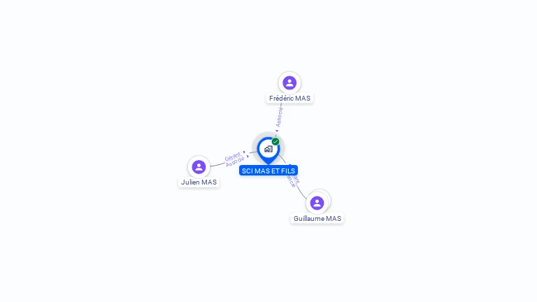 Cartographie gratuite de SCI MAS ET FILS