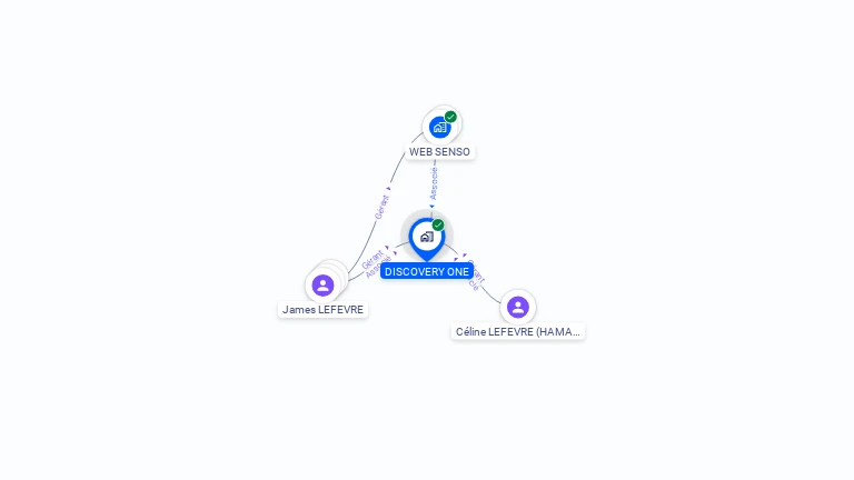 Cartographie gratuite de DISCOVERY ONE