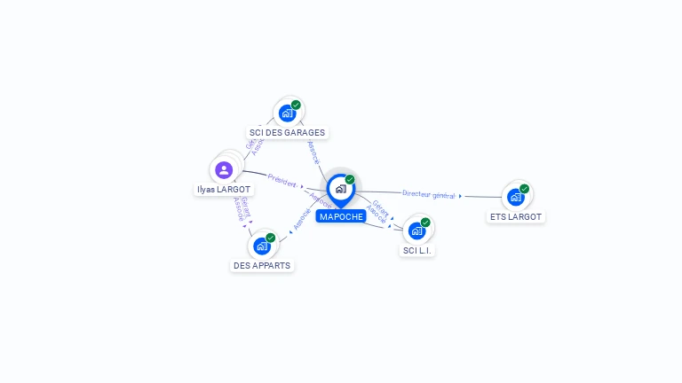 Cartographie gratuite de MAPOCHE