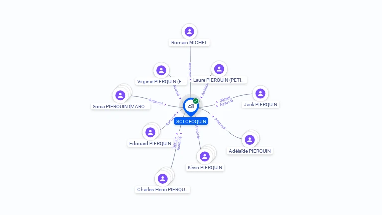 Cartographie gratuite de SCI CROQUIN
