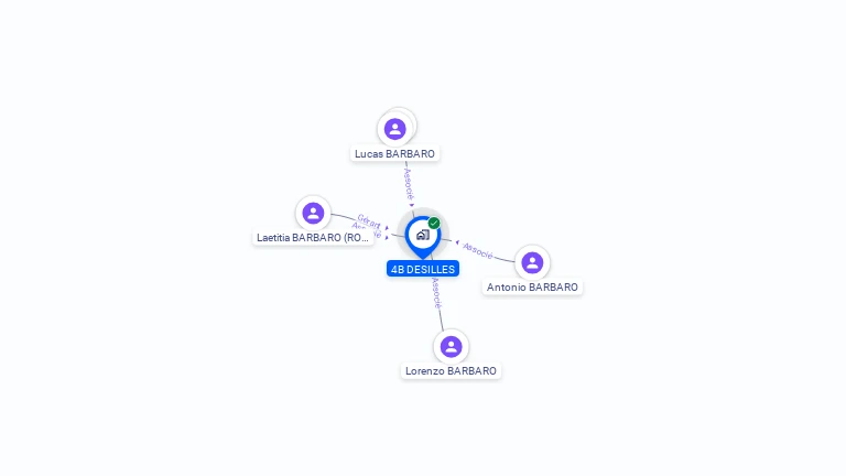 Cartographie gratuite de 4B DESILLES