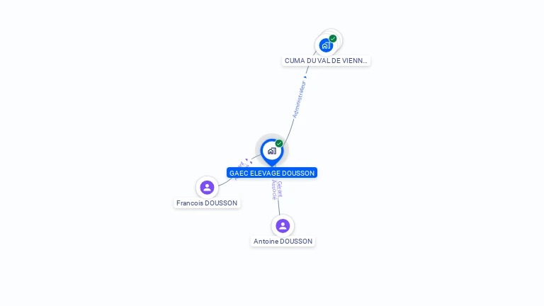 Cartographie gratuite de GAEC ELEVAGE DOUSSON